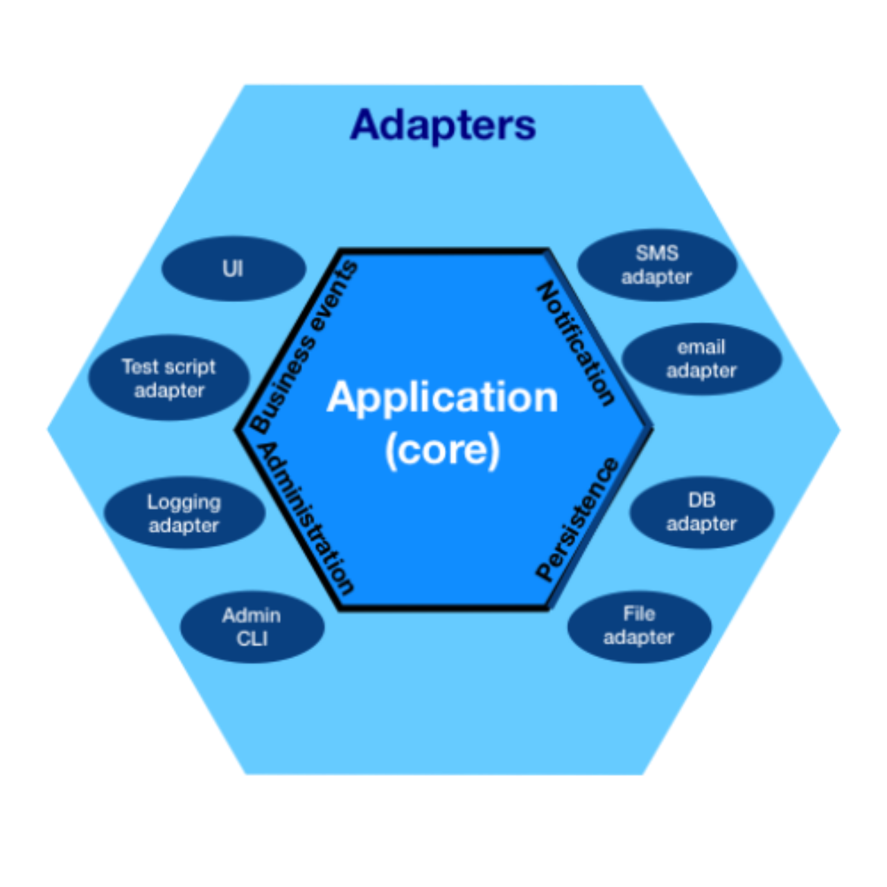 factory method pattern